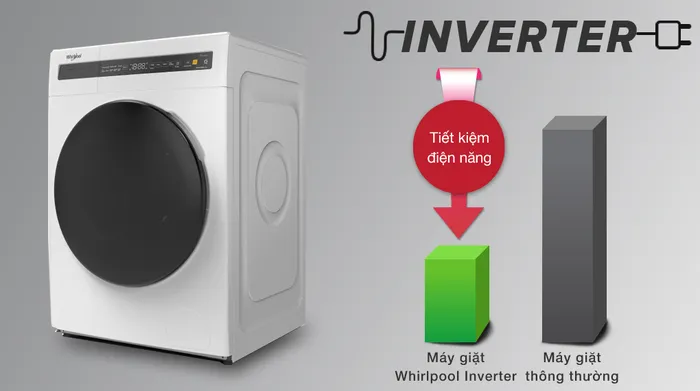 Động cơ inverter